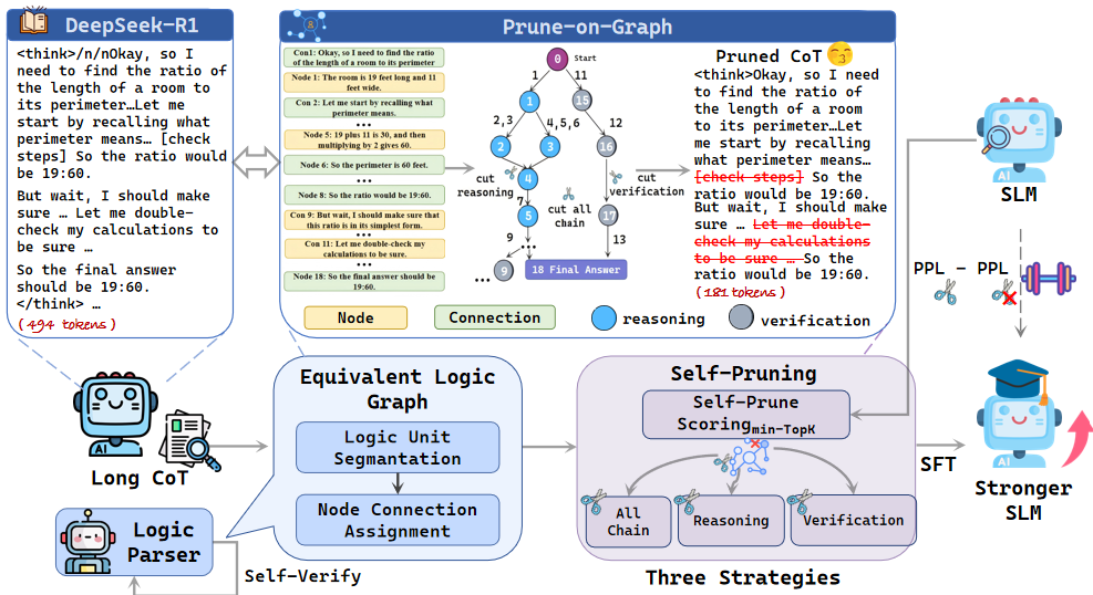 Prune_on_Logic